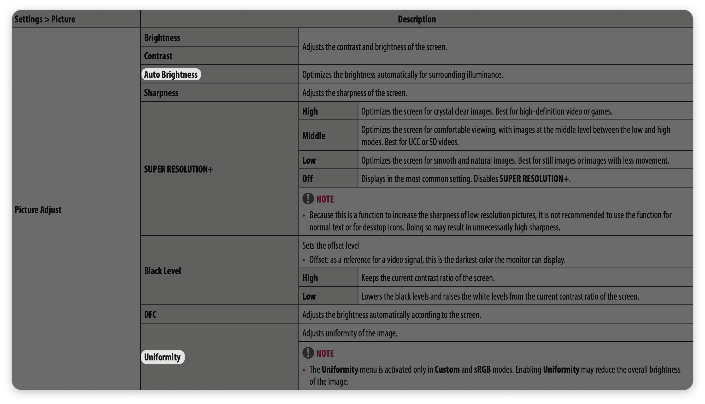 LG manual excerpt showing Auto Brightness and Uniformity